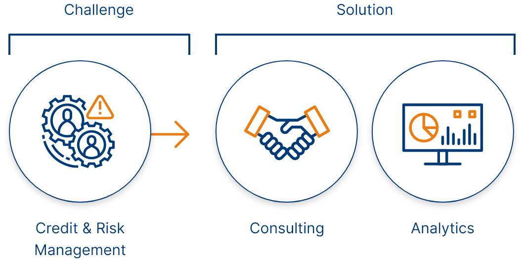 Infographic about challenge and solutions with icons representing credit risk management, consulting and analytics.